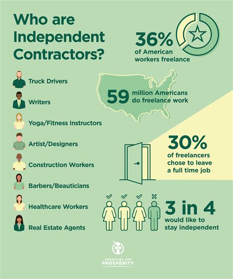 If you're getting few. . Jobs independent contractor